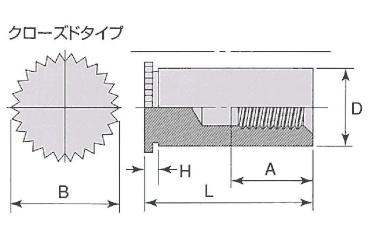 商品詳細 | ねじNo1.com | ネジ・ボルト・ナットのオンライン販売 ねじ